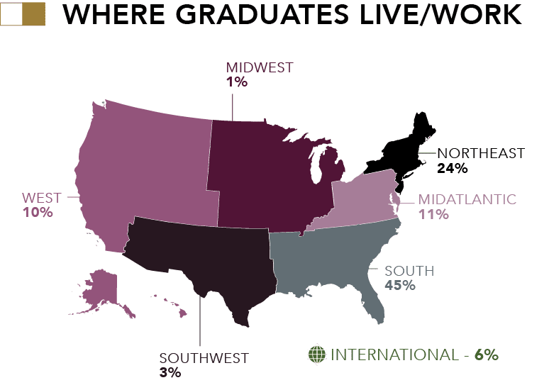 Where Graduates Work/Live