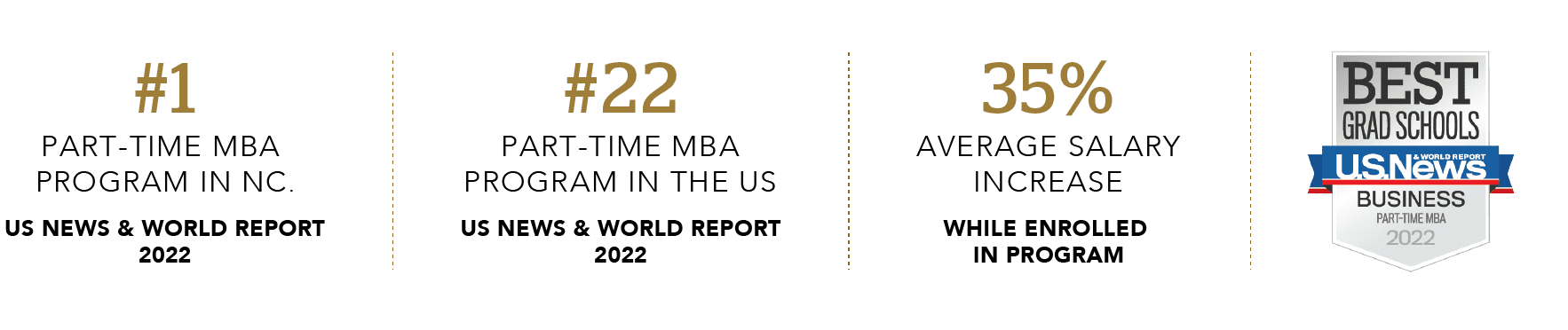 MBA Stats